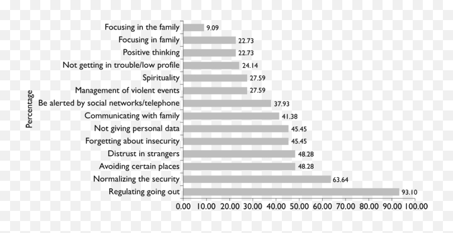 Feelings Of Insecurity Regarding Organized Crime In - Vertical Emoji,Emotion Chart Tension