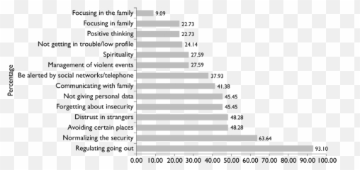 Feelings Of Insecurity Regarding Organized Crime In - Vertical Emoji,Emotion Chart Tension