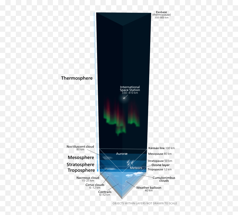 Space Exploration And Mars Colonization Of Gtmarscom - Earth Atmosphere Layers To Scale Emoji,Converting Galaxy Emoticon To Blackberry Emoticon Translation