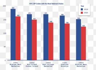 The Public Match Game - City U0026 State New York Political Graph Of Staten Island Emoji,Statan Emoji
