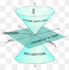 The 4th Dimension Be Consciousness - Spacetime Illusion Emoji,Two Dimensions Of Emotions