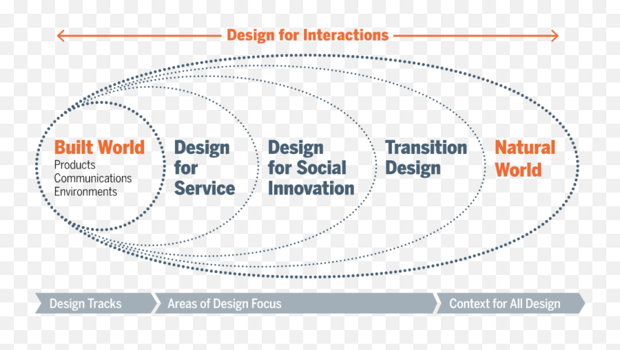 About Ux A Brief Introduction Doruk Demircioglu Antler Emoji,Design Is Logic Meets Emotion