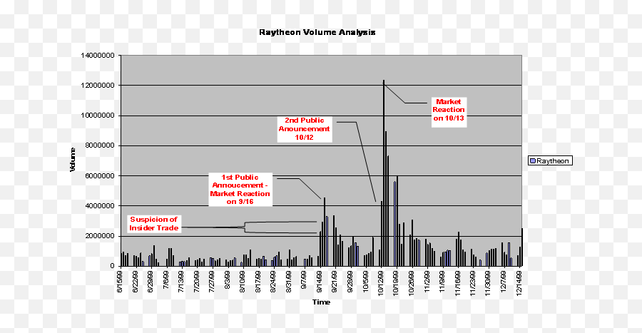 Fin602 Emoji,Emotion Chart Covariance