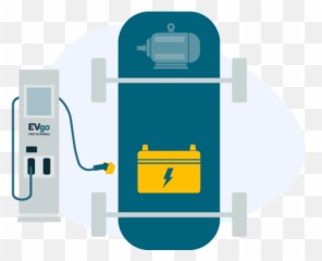 Types Of Electric Vehicles Bevs Phevs Hevs - Whatu0027s The Emoji,Tiny Electric Plug Emoticon