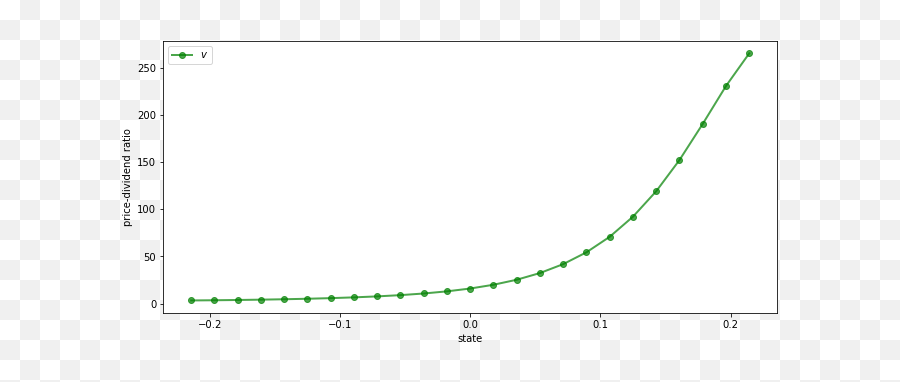 59 Asset Pricing Finite State Models U2014 Quantitative Emoji,Free Face Emotion Analysis Python 59 Asset Pricing Finite State Models U2014 Quantitative Emoji,Free Face Emotion Analysis Python