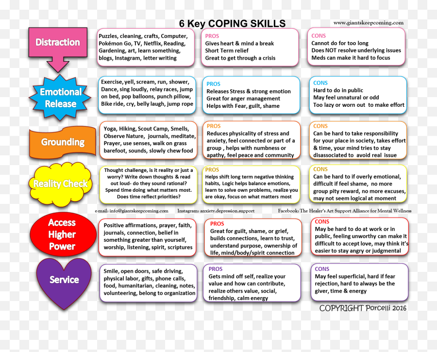 Coping With Trauma Worksheets Printable Worksheets And - Vertical Emoji,Dealing With Emotions Worksheet