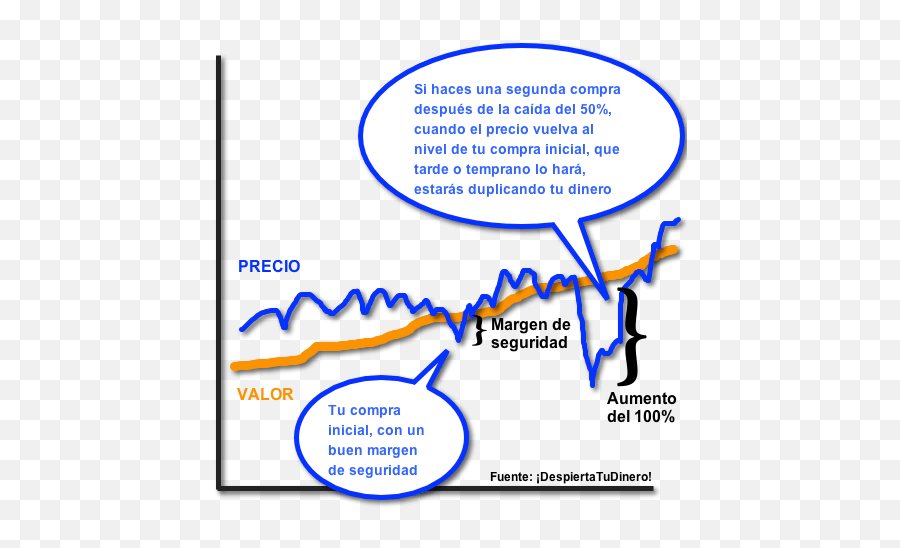 Precio De Tus Acciones Baja - Language Emoji,Qie Significa A Emotion De Un Sobre Cerrado Que Significa