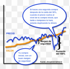 Precio De Tus Acciones Baja - Language Emoji,Qie Significa A Emotion De Un Sobre Cerrado Que Significa