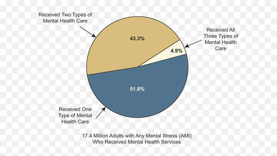 Mental Health - Vertical Emoji,Middle Age Is When You Trade Emotions For Symptoms