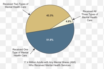 Mental Health - Vertical Emoji,Middle Age Is When You Trade Emotions For Symptoms