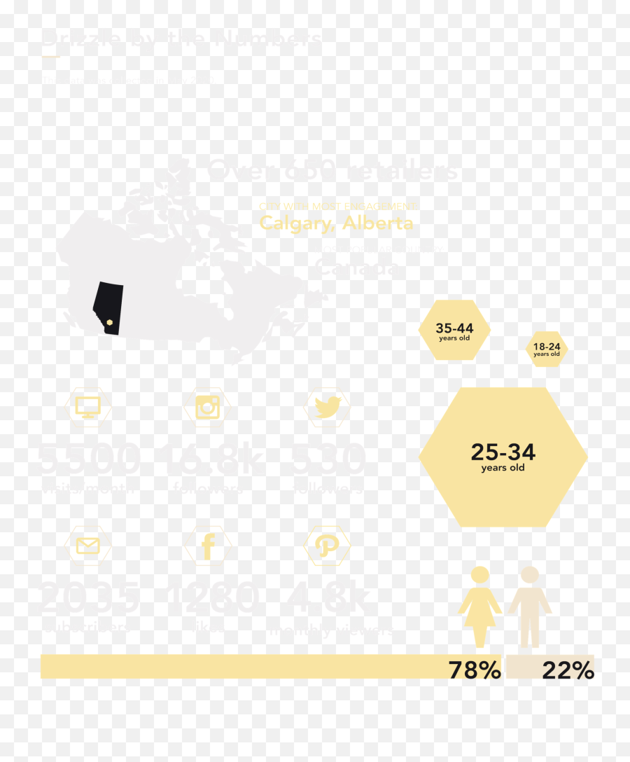 Press Drizzle Honey - Language Emoji,Lemon And Bee Emojis