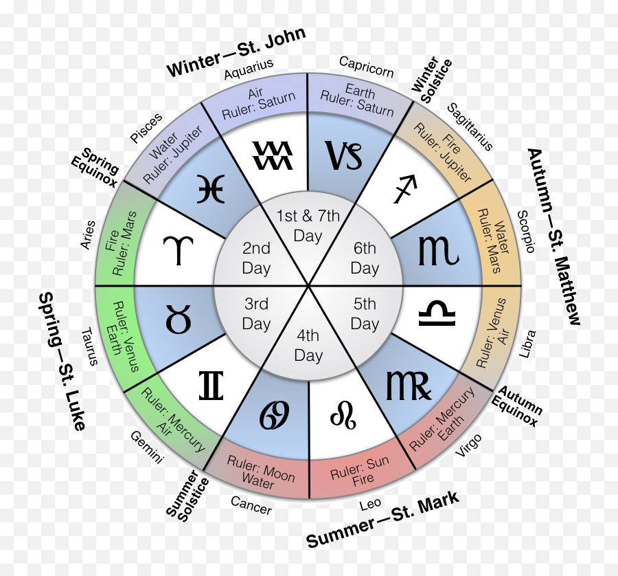 Revelation In The Wilderness - Dot Emoji,What Are The 7 Lower Lokas Emotion