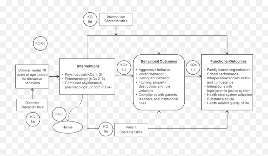 Psychosocial And Pharmacologic Interventions For Disruptive - Dot Emoji,Adolescent Coping With Child Negative Emotion Scale Scoring Guide