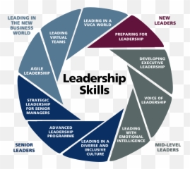 Leadership Skills - Management Centre Europe Mce Emoji,Emotions Are Like Gasoline
