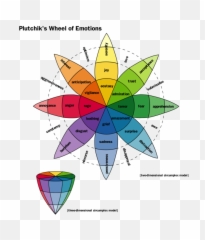 They Seemed Immune To Pain And Probably - Your Emotions Are Telling You Emoji,Up And Down Emotions