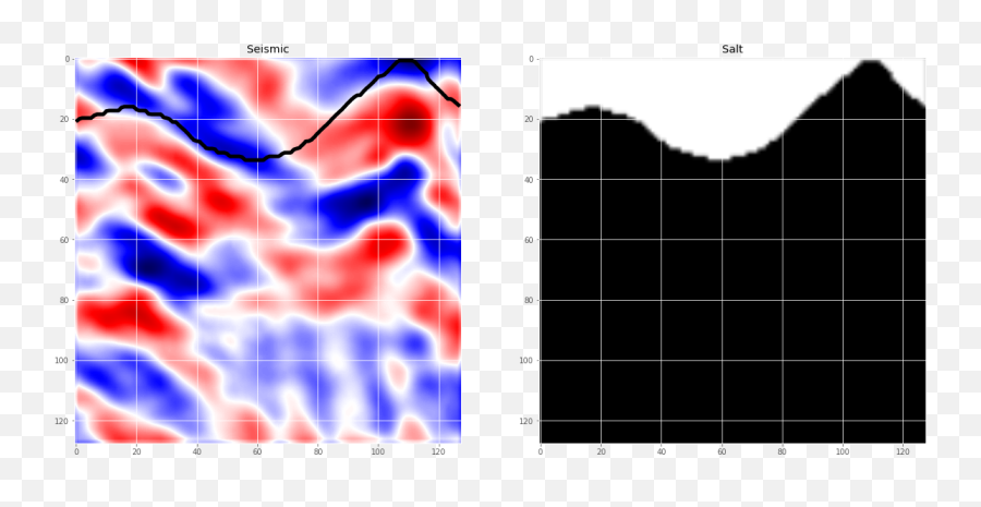 Understanding Semantic Segmentation With Unet By Harshall Emoji,Stt Emotion Chip Data