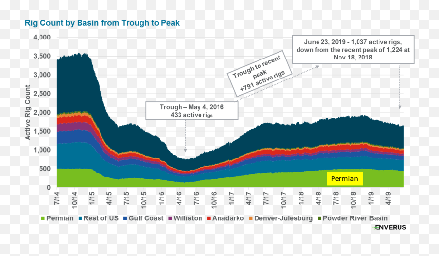 Shale Oil Fiasco - Plot Emoji,Guess The Emoji Level 224