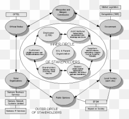 Mba Examination Notes - Water Balance Feedback Loop 4 Emoji,Managing Emotions B. Self-awareness C. Handling Relationships D. Motivating Oneself Tqm