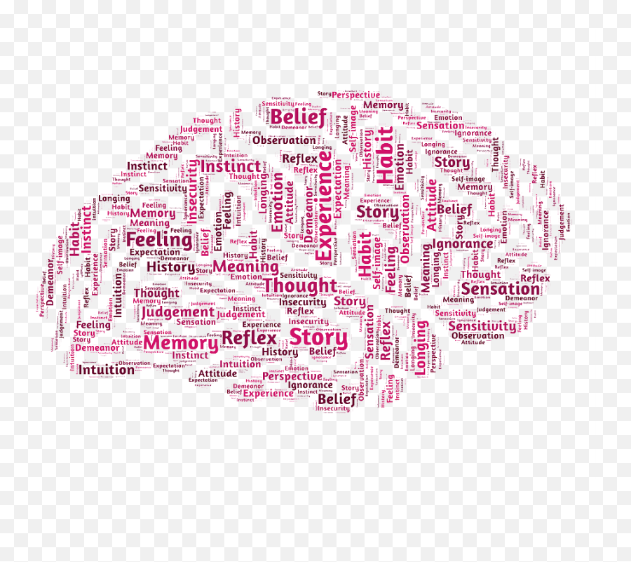 Mind Copy - Advertisement Psychology Emoji,Helvetica Emotion