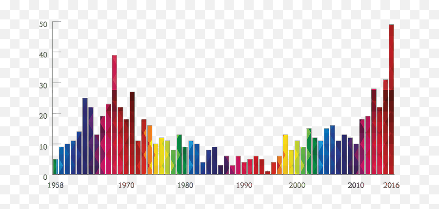 Psilocybin Is A Naturally Occurring Psychoactive Compound - Australia Vehicle Emissions Targets Emoji,Cognitive Science Emotion Wiki