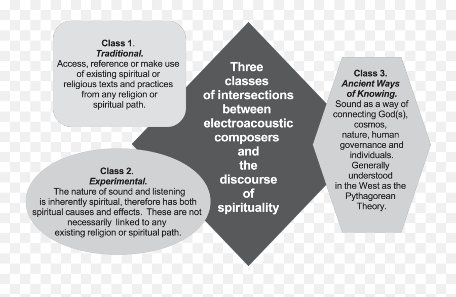 Using Spiritual Intelligence As A - Sharing Emoji,Spiritual Organ For Words Mind And Emotion