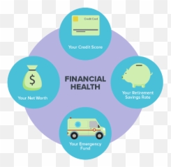 Size Up Your Financial Well Emoji,Emotions Net Worth