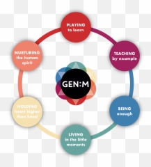 Generation Mindful - Pestle Analysis Of Honda Emoji,Playing With Emotions