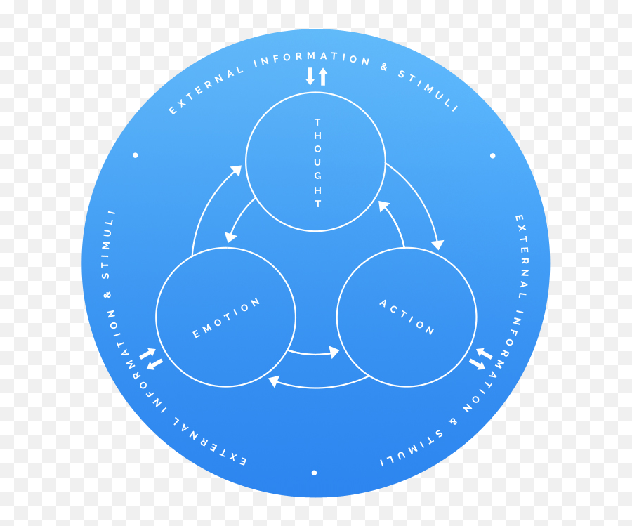 Elements Expanded - Dot Emoji,Elements Of Emotion