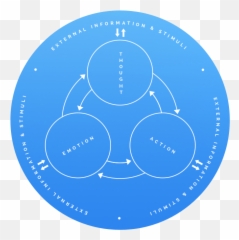 Elements Expanded - Dot Emoji,Elements Of Emotion