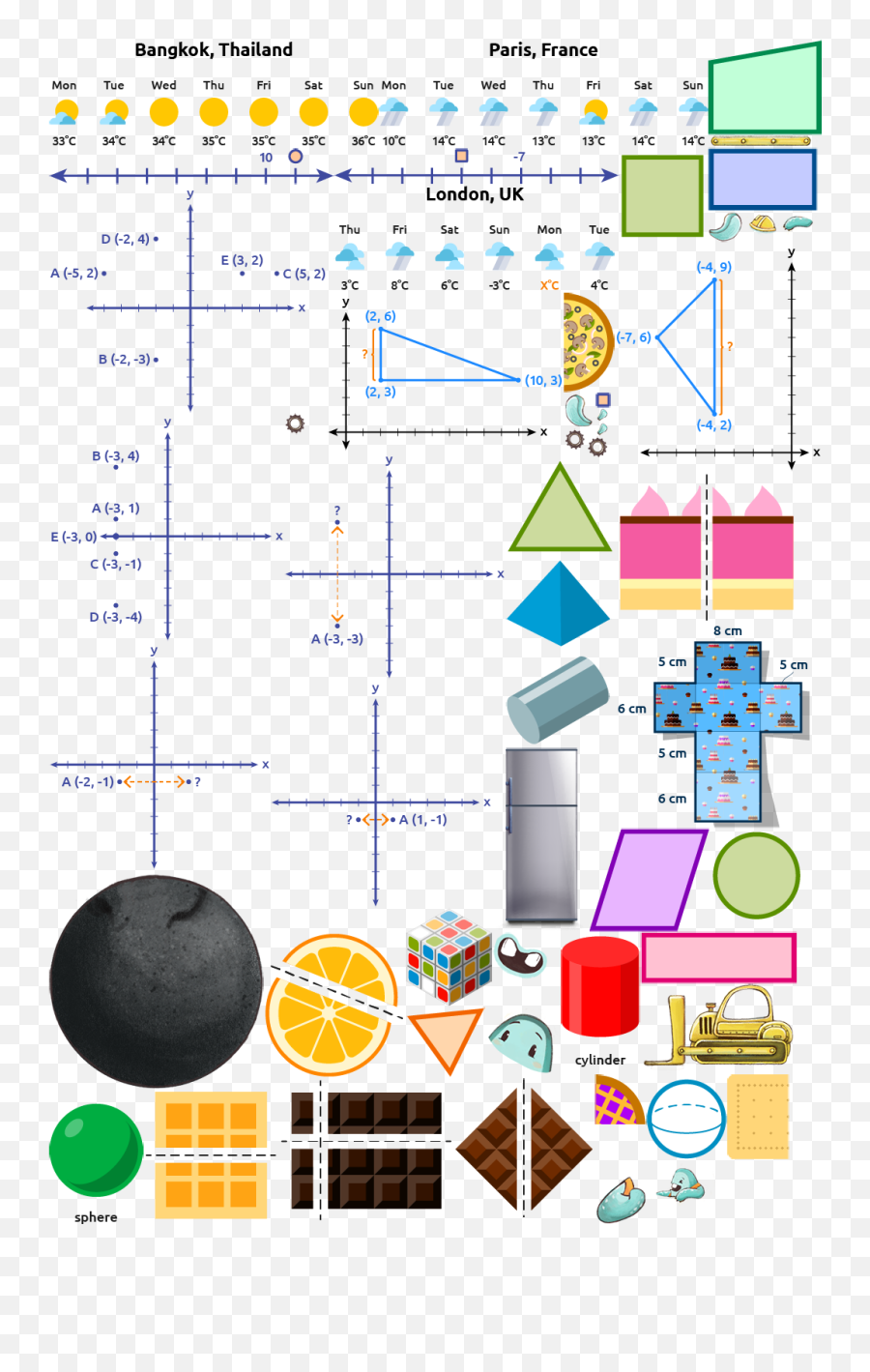 The Worksheet Reflections On A Grid Focuses On Reflected Emoji,Emojis Coordinate Picture Free Printable