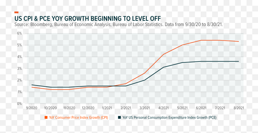 Global X Income Outlook Q3 2021 U2013 Preparing For Rising Emoji,Upside Down Smiley Emoji Outlook