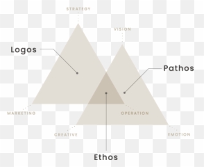 U0026 People - Dot Emoji,Ethos Emotion