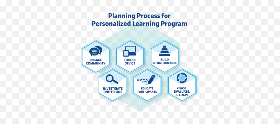 Personalized Learning Page 3 K - 12 Blueprint Personalized Learning Examples Emoji,The Effect Of Fame On Emotion And Personalization