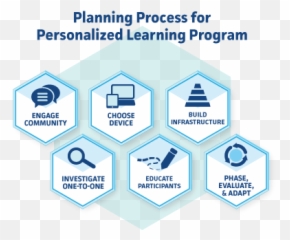 Personalized Learning Page 3 K - 12 Blueprint Personalized Learning Examples Emoji,The Effect Of Fame On Emotion And Personalization