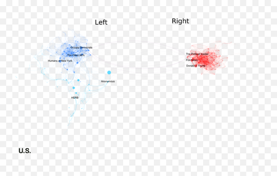 Political Polarization In The United States - Wikipedia Chart Left And Right Political Spectrum Emoji,Images Sayings On Peace And Not Letting Other People's Emotions Dictate