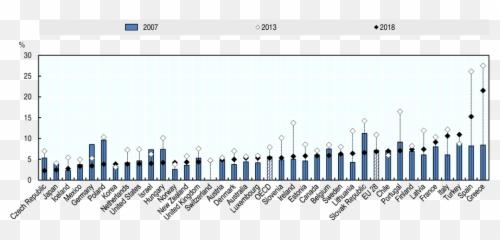 Labour Market Outcomes Of Migrants And Integration Policies - Plot Emoji,Entering Emoticons In Outlook 2013