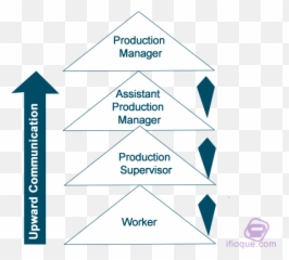 Upward Communication Definition Emoji,Two-factor Theory Of Emotion Example