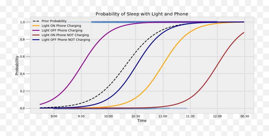 Bayesu0027 Rule Applied Using Bayesian Inference On Au2026 By Emoji,Lesswrong Emotion Highest Form Of Intelligence