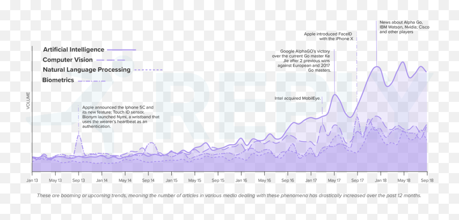 Human Machine Interface Hmi - Future Trends Reply Emoji,Graphs On Emotion Regulation And Performance