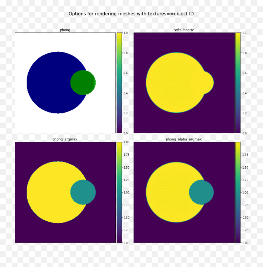 How To Render Separate Meshes As Silhouettes With Unique Emoji,Two Silhouettes Emoji