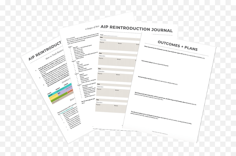 Aip Reintroduction Guide - Vertical Emoji,Whole30 Calendar Of Emotions