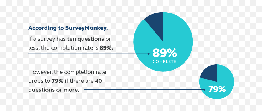 7 Ways To Collect Customer Feedback - Vertical Emoji,Free Emoticons Live Messenger