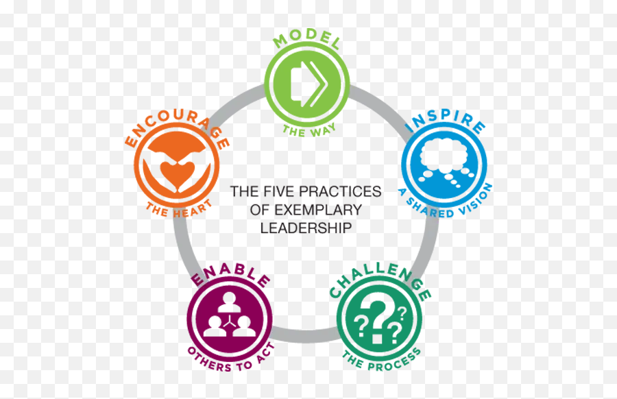 Leadership Models The Theory And The Practice Sergio Caredda - Kouzes And Five Practices Of Exemplary Leadership Emoji,Summarize The Four Major Theories Of Emotion