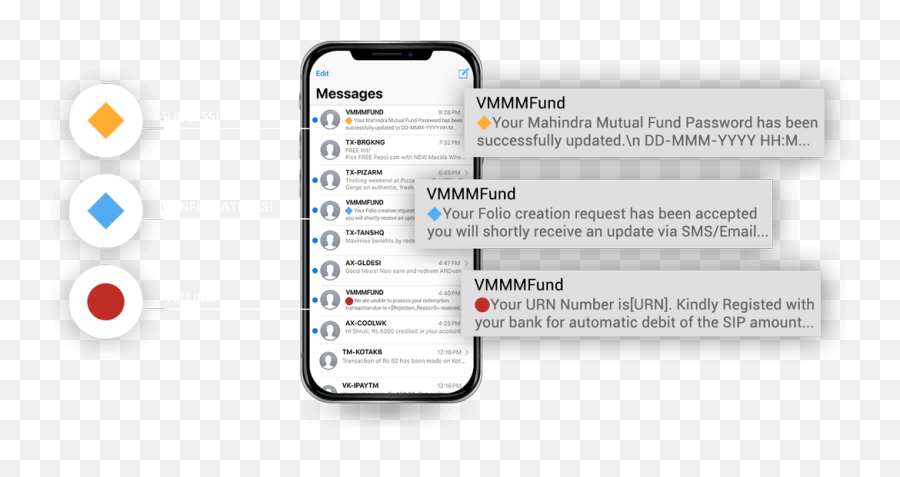 Sparkt Mahindra Mutual Fund Text Moji - Technology Applications Emoji,Pepsi Emojis