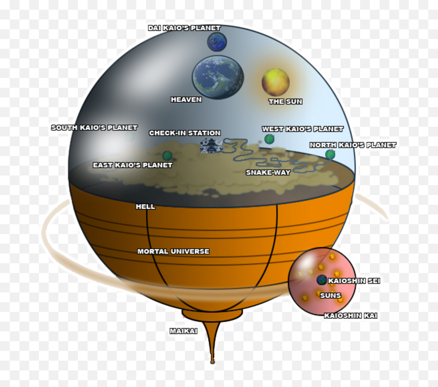 Dbmultiverse - Dragon Ball Universe Emoji,Lel Verdadero Significado De Los Emojis Luna Y Sol