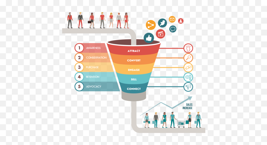 Emotional Content Marketing - The Ultimate Approach Infographic Digital Marketing Funnel Emoji,Robert Pluchik Wheel Of Emotion