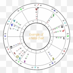 Astrology Charts Astrology And Healing For Those With - Dot Emoji,Quadrant Chart For Emotions