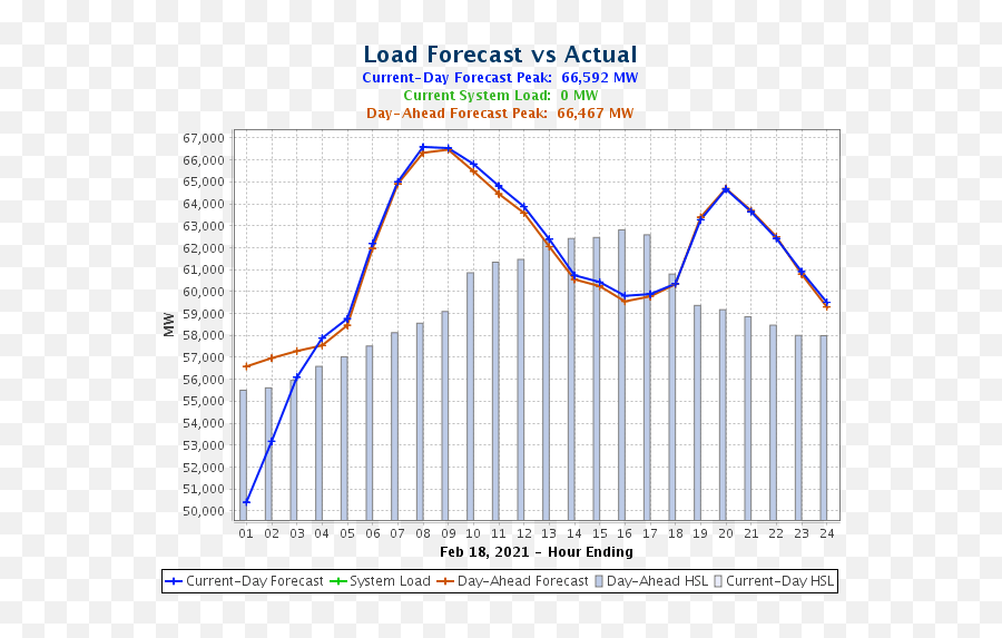 Texas Power Issues Windfarms Getting Iced Up - Engineering Emoji,People Do Things Because Of Emotions Slideshare Blackbox