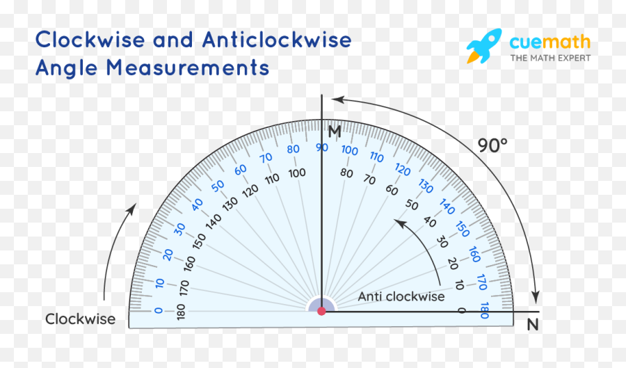 What Is The Opposite Meaning Of Counterclockwise - Diagonal Examples Emoji,Cho-ku-rei Smile Emoticon