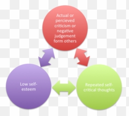 Self - Esteem Emoji,Cbt List Of Emotions